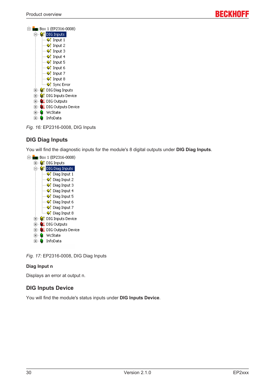 BECKHOFF EP2xxx User Manual | Page 30 / 197