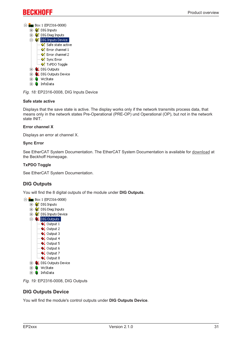 BECKHOFF EP2xxx User Manual | Page 31 / 197
