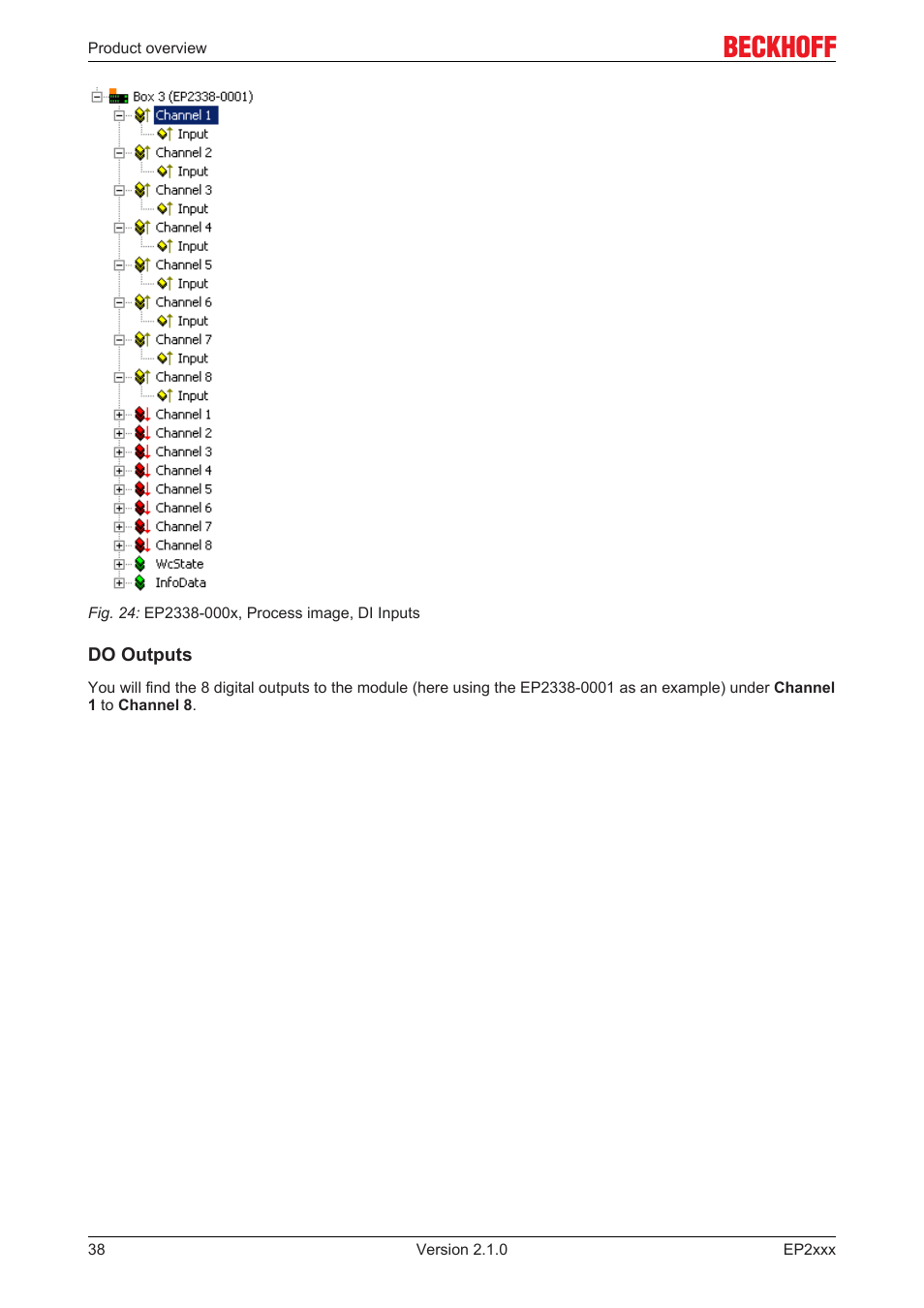 BECKHOFF EP2xxx User Manual | Page 38 / 197