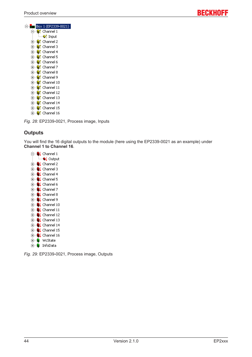 BECKHOFF EP2xxx User Manual | Page 44 / 197