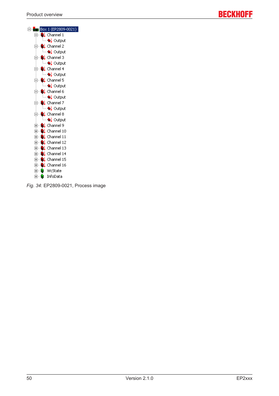 BECKHOFF EP2xxx User Manual | Page 50 / 197