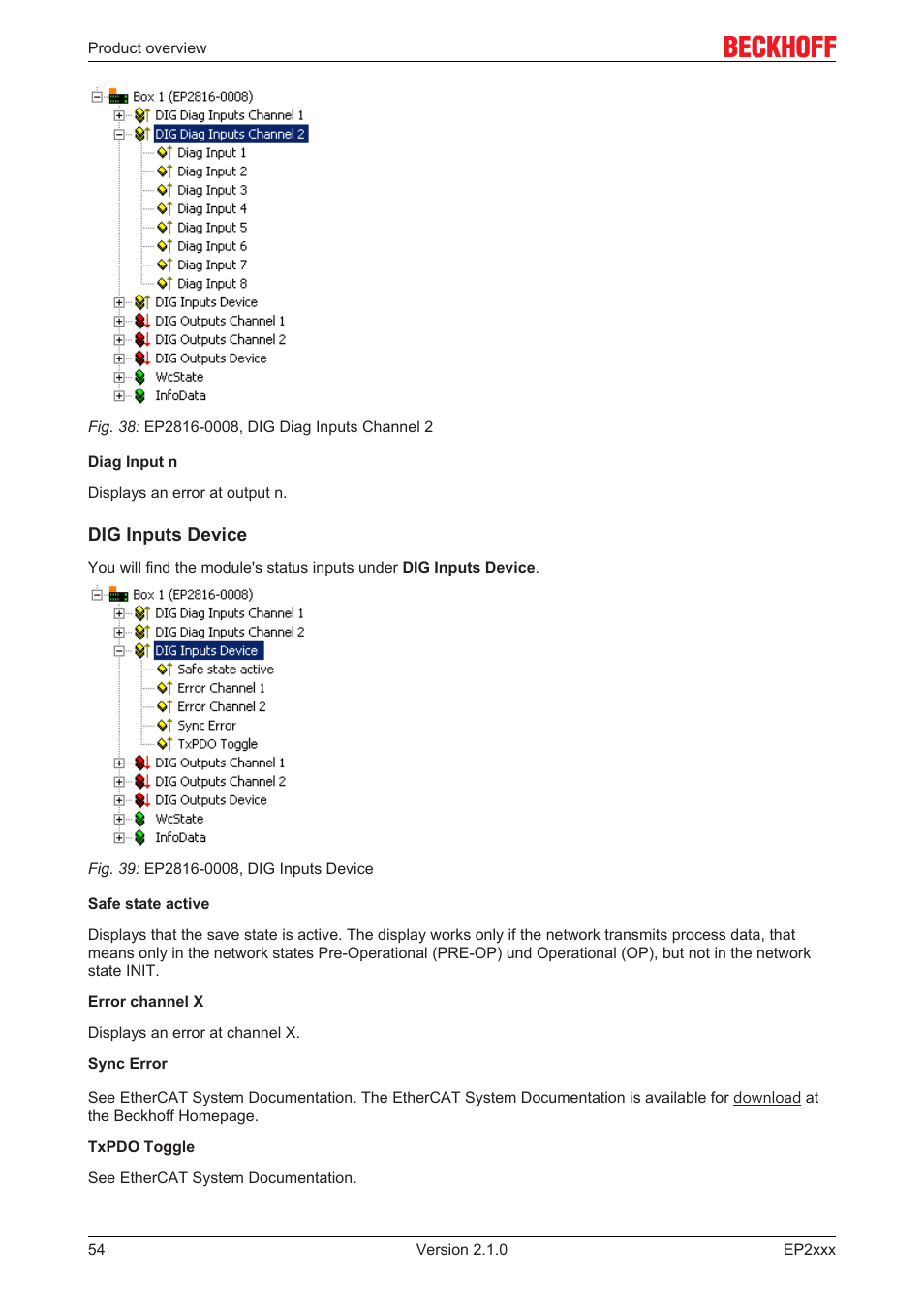 BECKHOFF EP2xxx User Manual | Page 54 / 197
