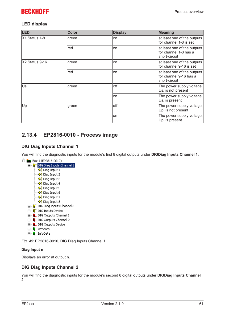 4 ep2816-0010 - process image | BECKHOFF EP2xxx User Manual | Page 61 / 197