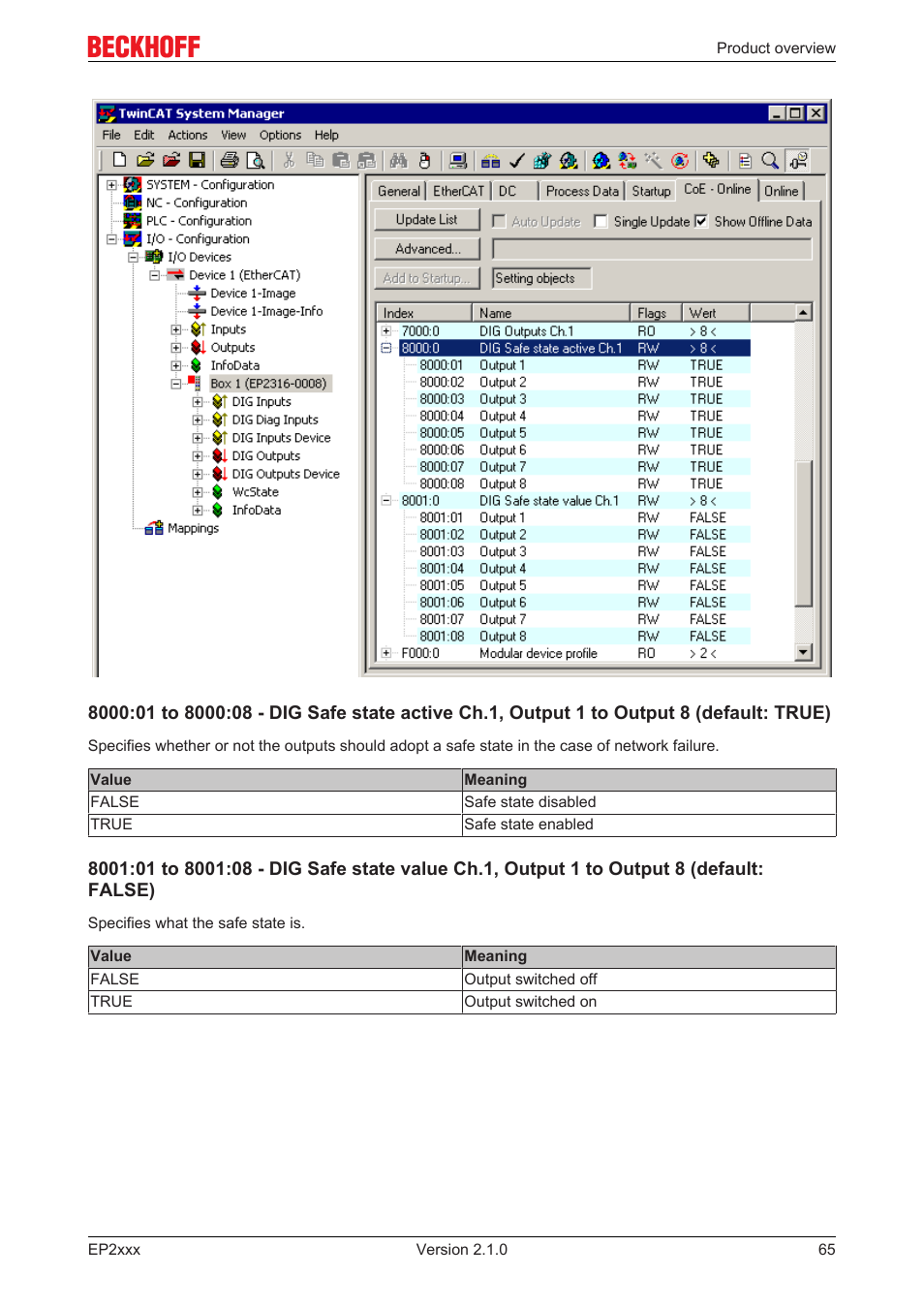 BECKHOFF EP2xxx User Manual | Page 65 / 197