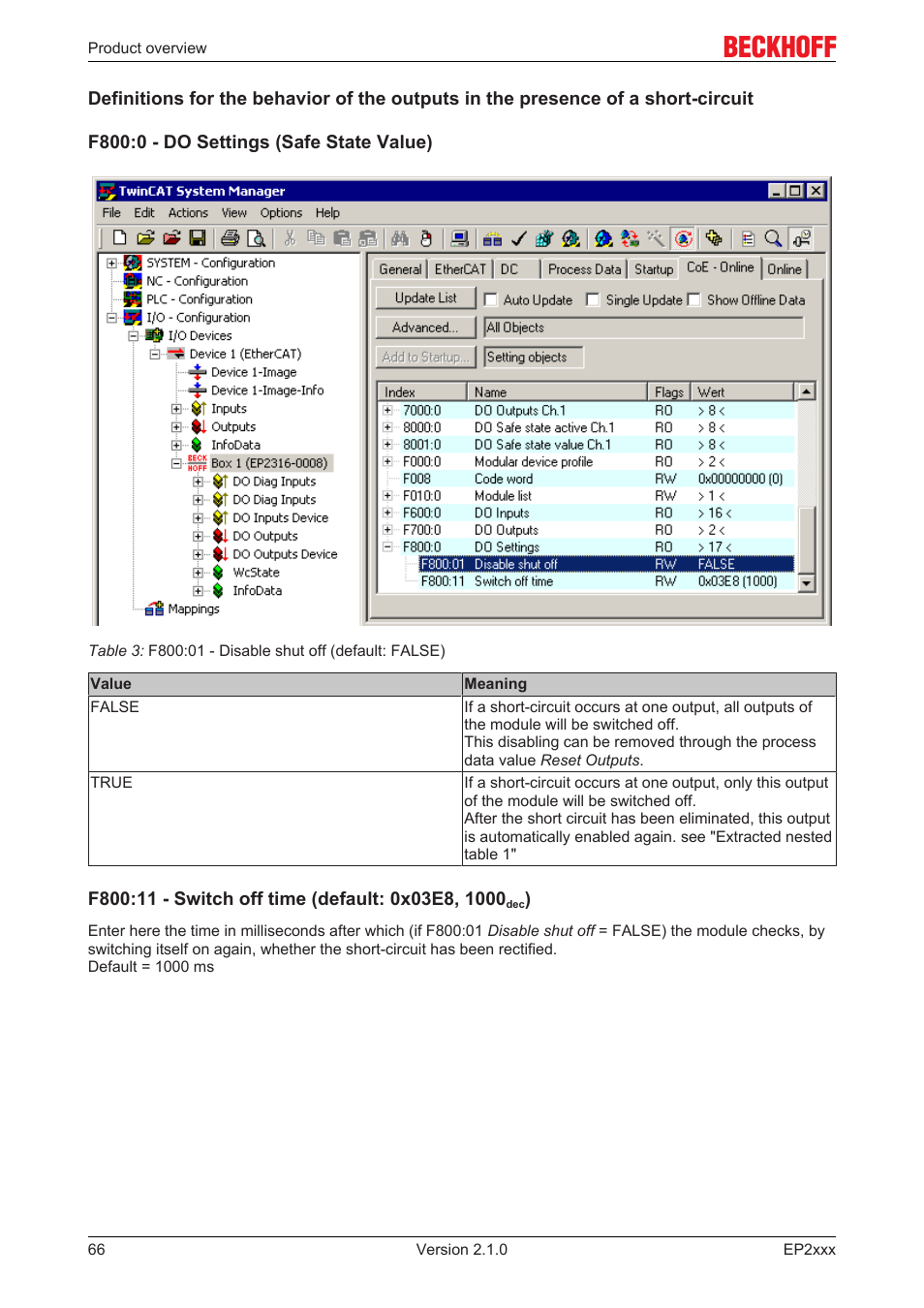 BECKHOFF EP2xxx User Manual | Page 66 / 197