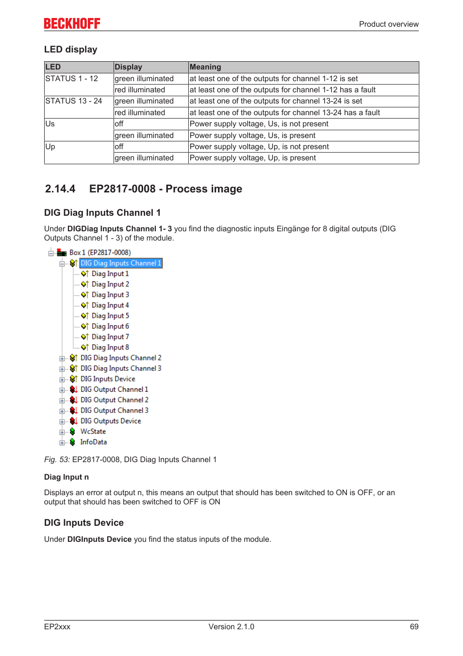 4 ep2817-0008 - process image | BECKHOFF EP2xxx User Manual | Page 69 / 197