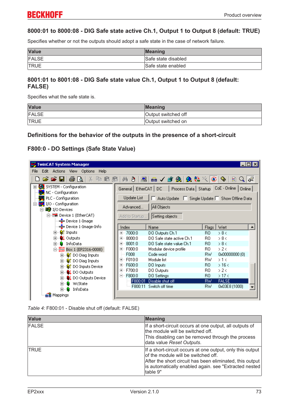 BECKHOFF EP2xxx User Manual | Page 73 / 197