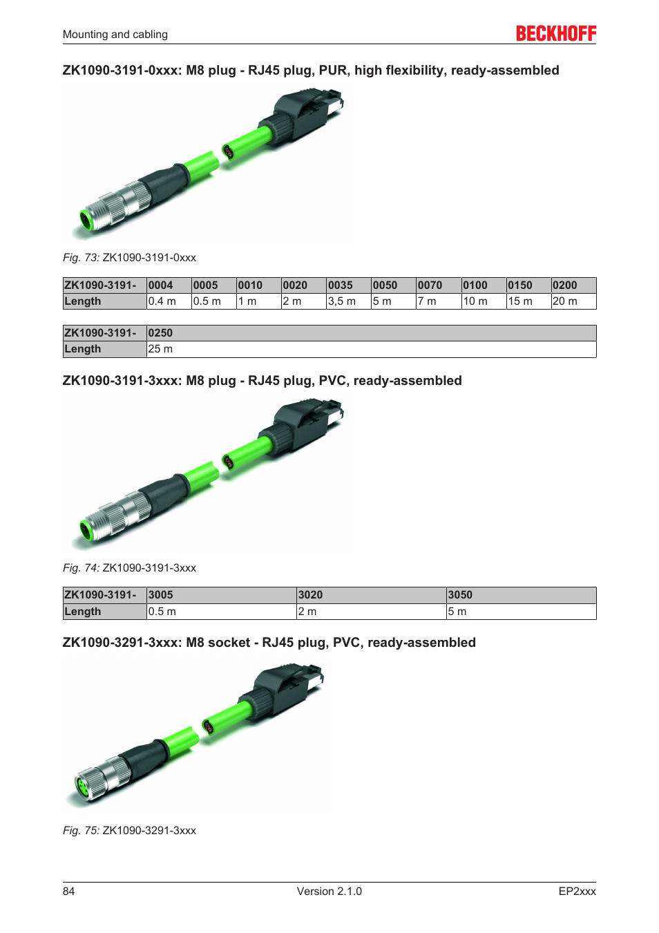 BECKHOFF EP2xxx User Manual | Page 84 / 197
