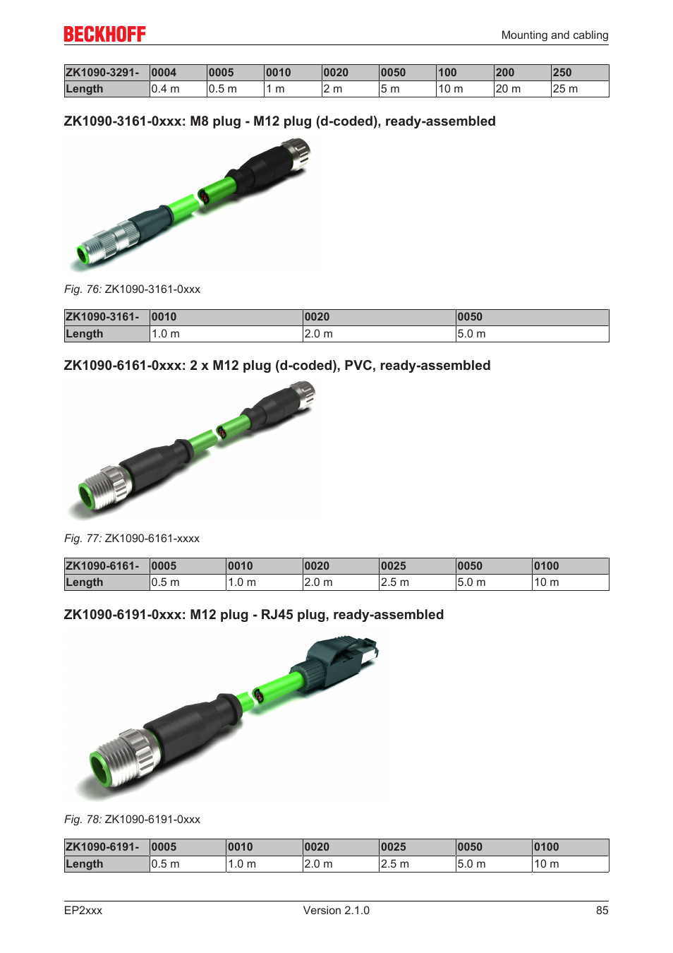 BECKHOFF EP2xxx User Manual | Page 85 / 197