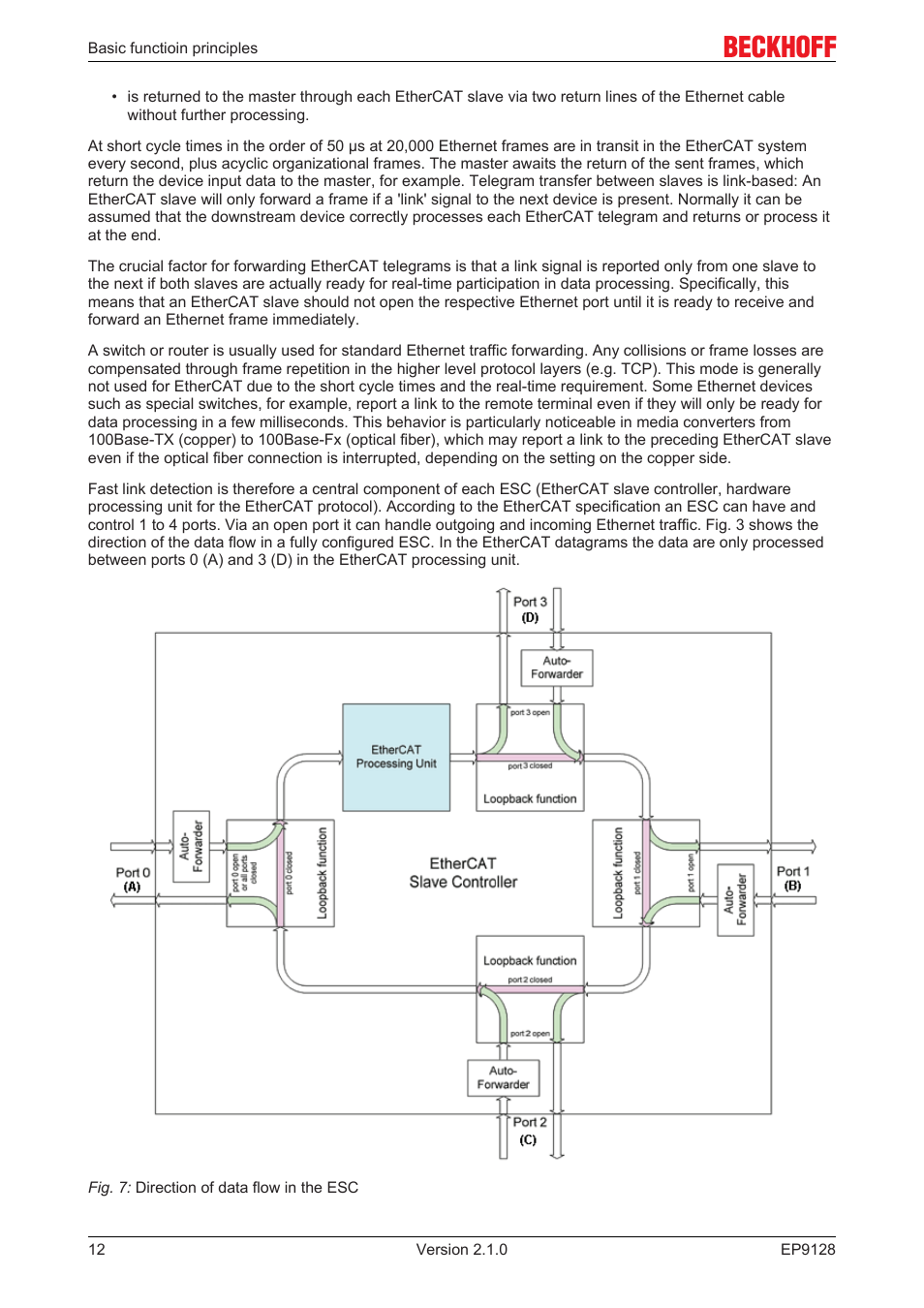 BECKHOFF EP9128 User Manual | Page 12 / 46