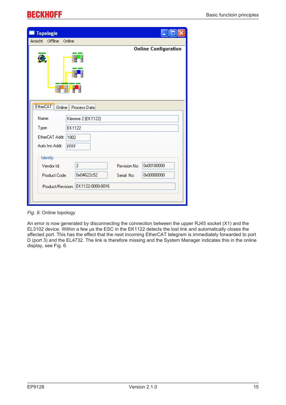 BECKHOFF EP9128 User Manual | Page 15 / 46