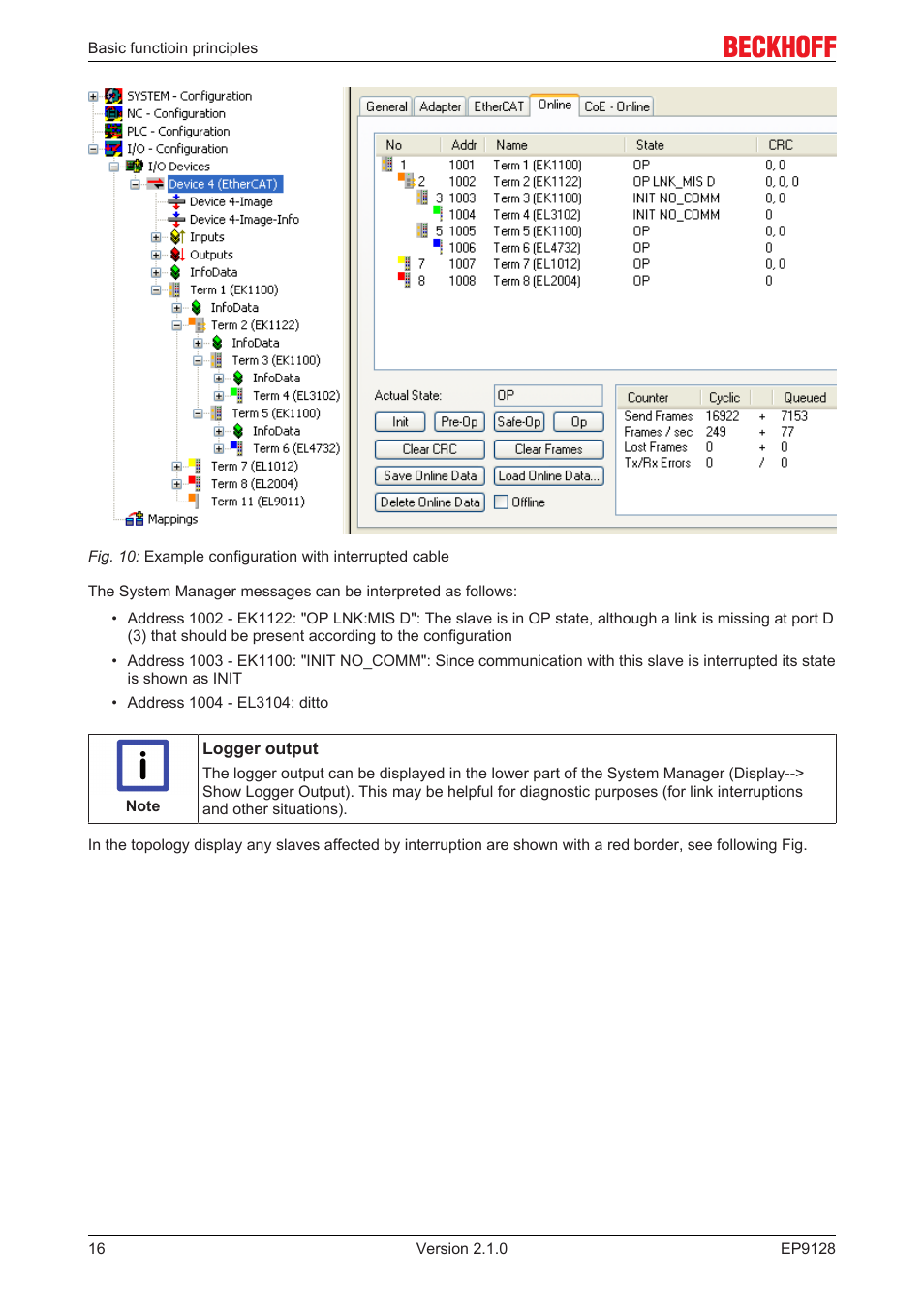 BECKHOFF EP9128 User Manual | Page 16 / 46