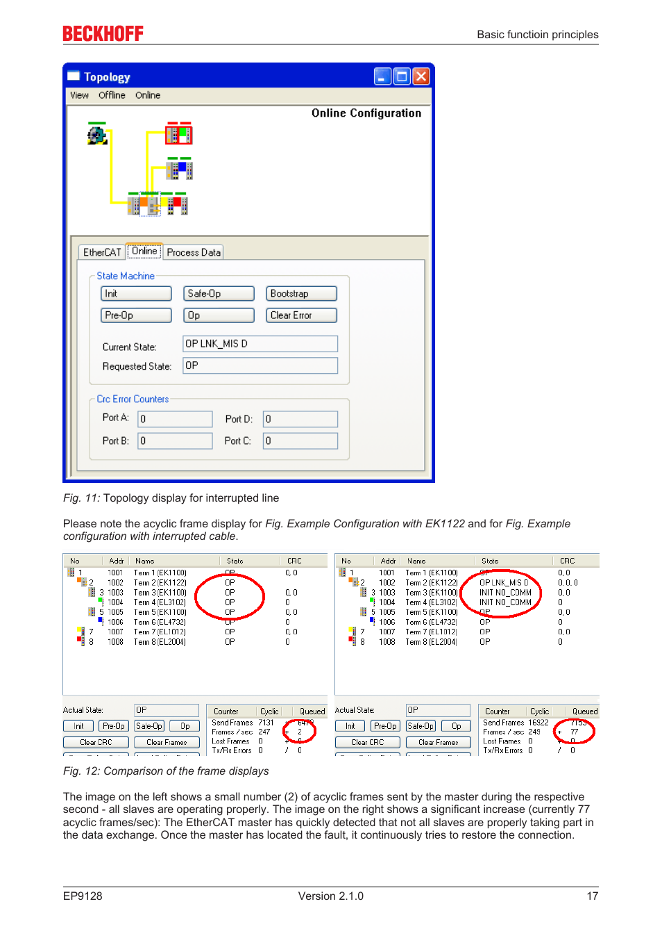 BECKHOFF EP9128 User Manual | Page 17 / 46