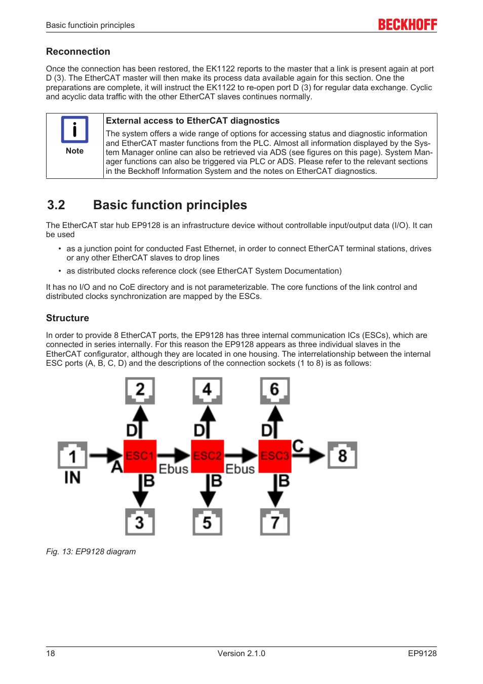 2 basic function principles | BECKHOFF EP9128 User Manual | Page 18 / 46