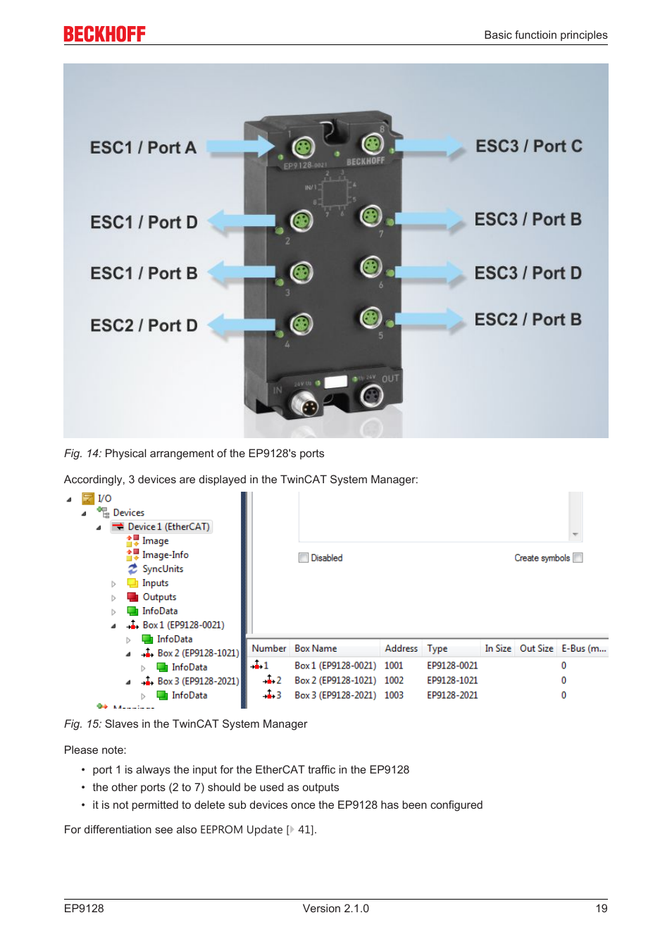 BECKHOFF EP9128 User Manual | Page 19 / 46