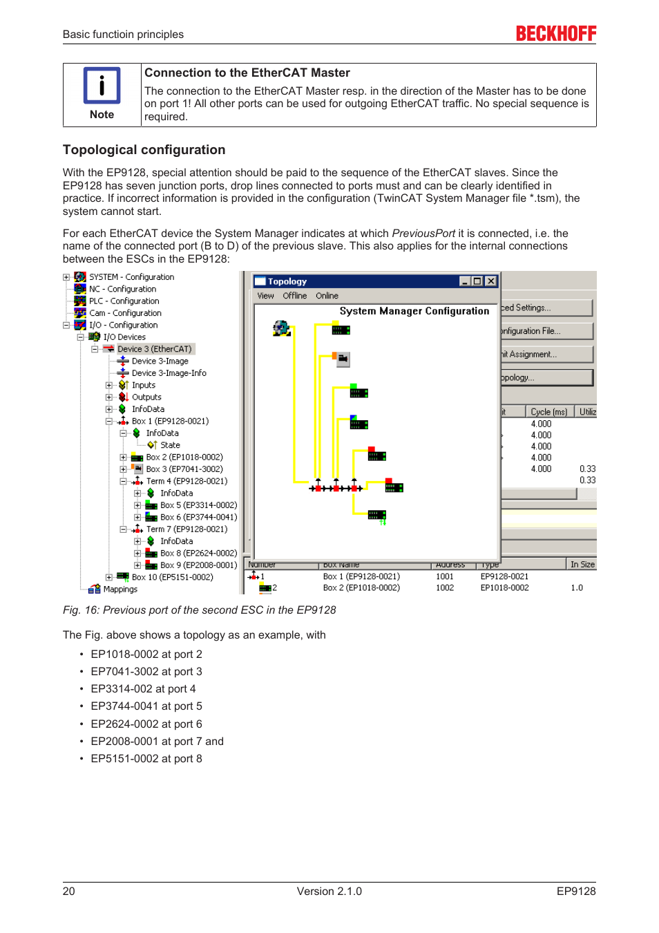 BECKHOFF EP9128 User Manual | Page 20 / 46