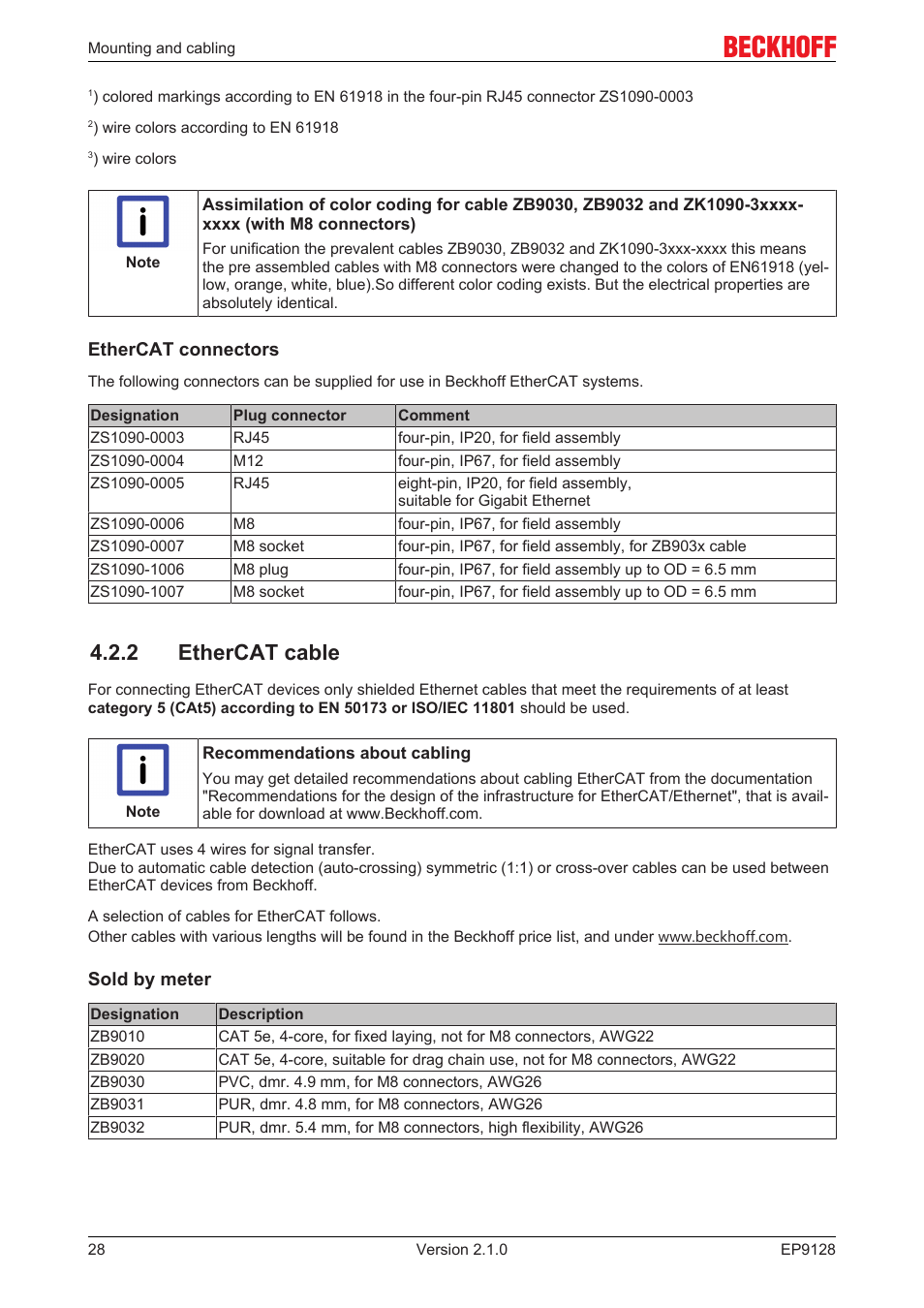 2 ethercat cable | BECKHOFF EP9128 User Manual | Page 28 / 46