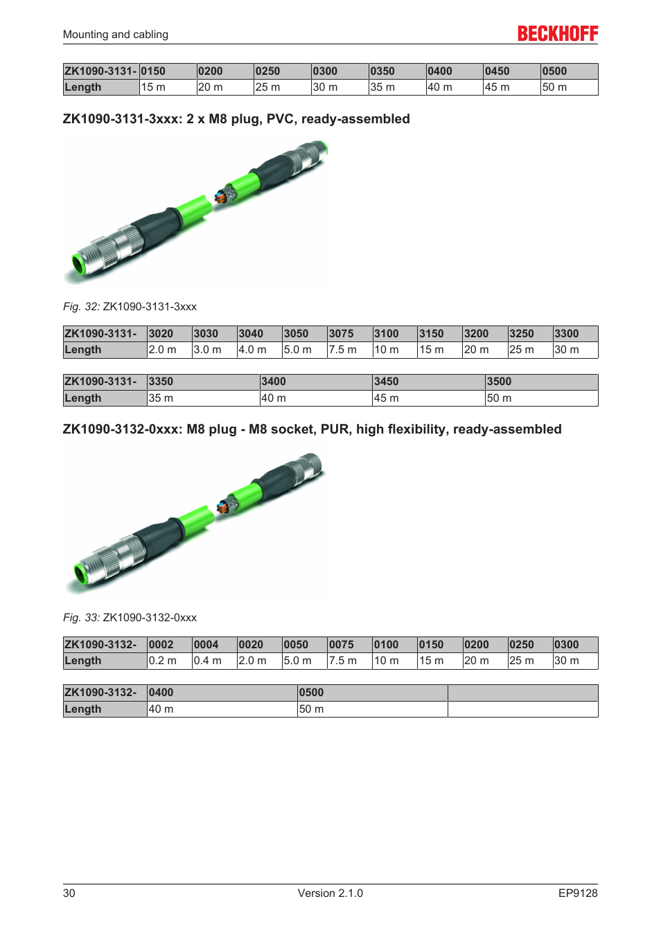 BECKHOFF EP9128 User Manual | Page 30 / 46