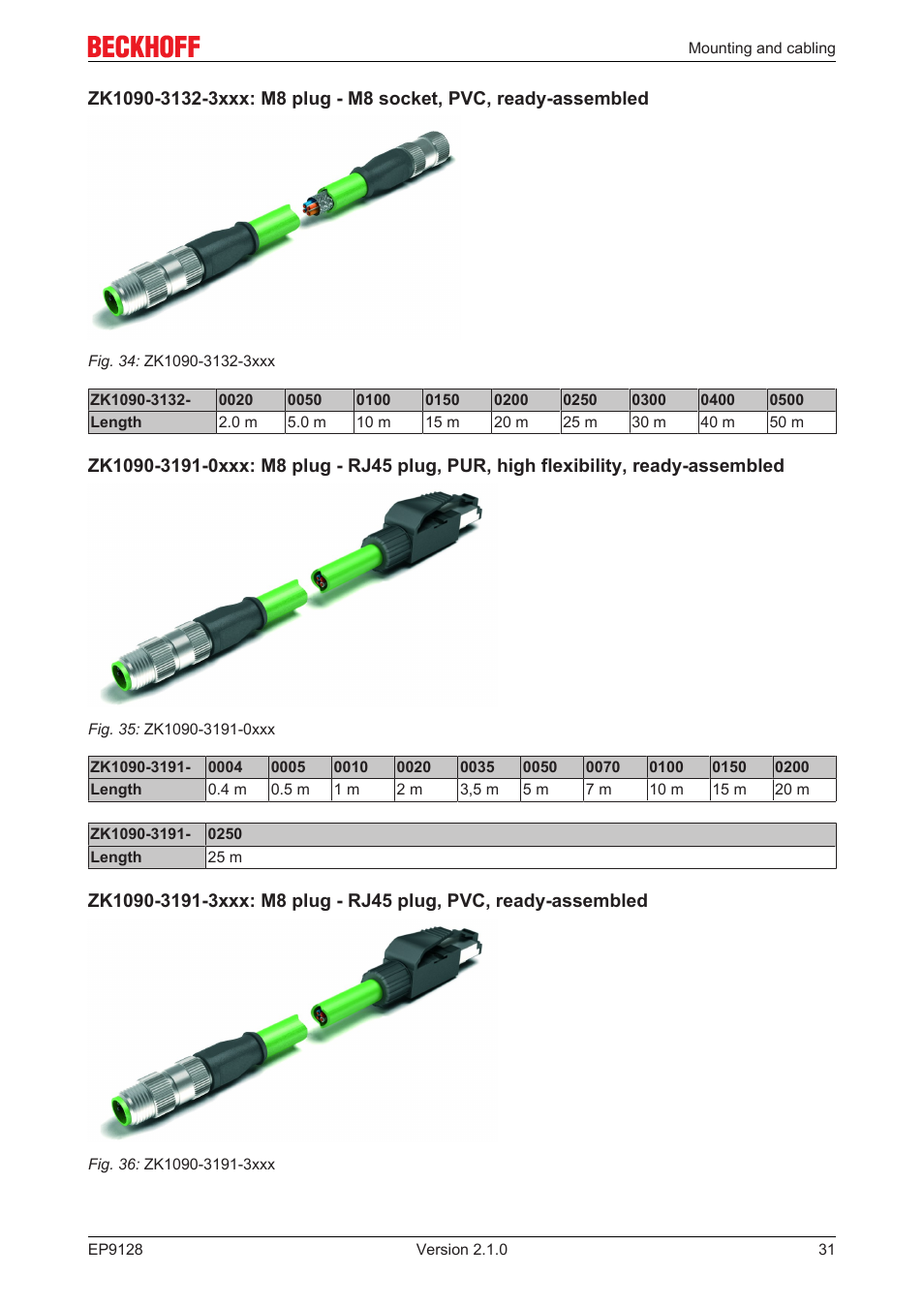 BECKHOFF EP9128 User Manual | Page 31 / 46