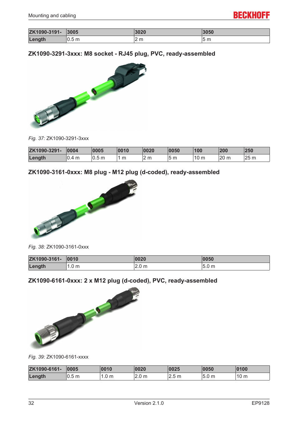 BECKHOFF EP9128 User Manual | Page 32 / 46