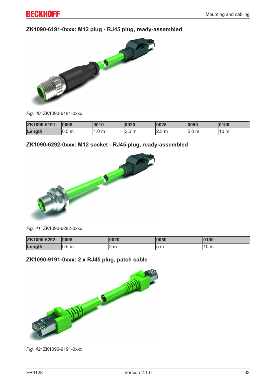 BECKHOFF EP9128 User Manual | Page 33 / 46