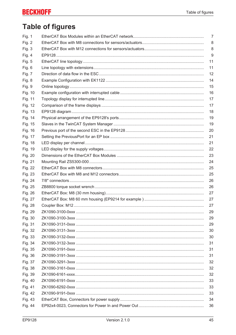 Table of figures | BECKHOFF EP9128 User Manual | Page 45 / 46