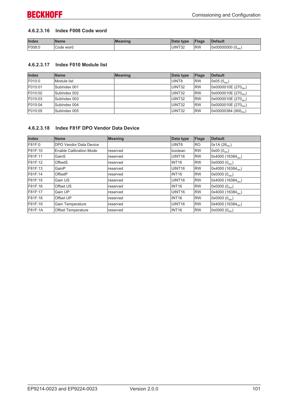 16 index f008 code word, 17 index f010 module list, 18 index f81f dpo vendor data device | BECKHOFF EP9214-0023 User Manual | Page 101 / 109