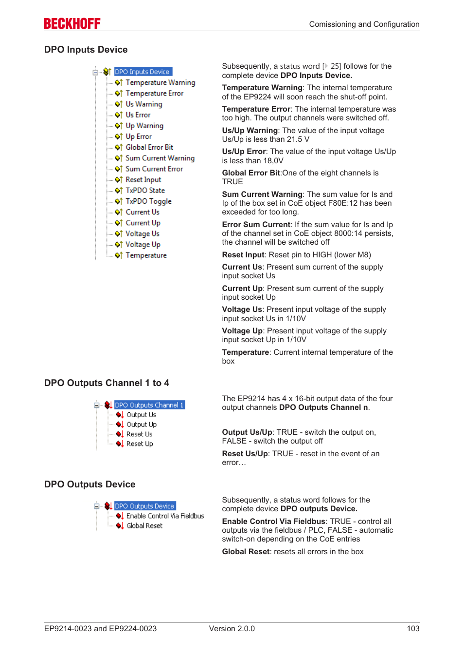 BECKHOFF EP9214-0023 User Manual | Page 103 / 109