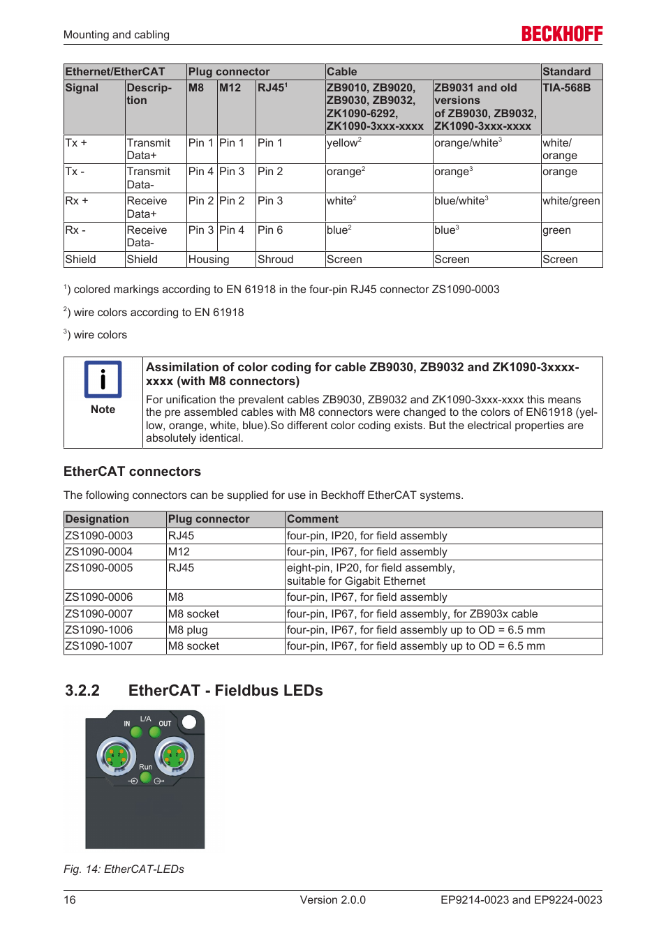 2 ethercat - fieldbus leds, Ethercat connectors | BECKHOFF EP9214-0023 User Manual | Page 16 / 109
