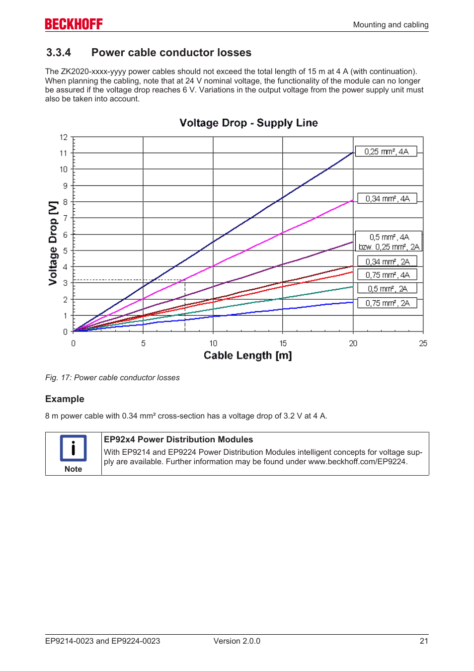 4 power cable conductor losses | BECKHOFF EP9214-0023 User Manual | Page 21 / 109