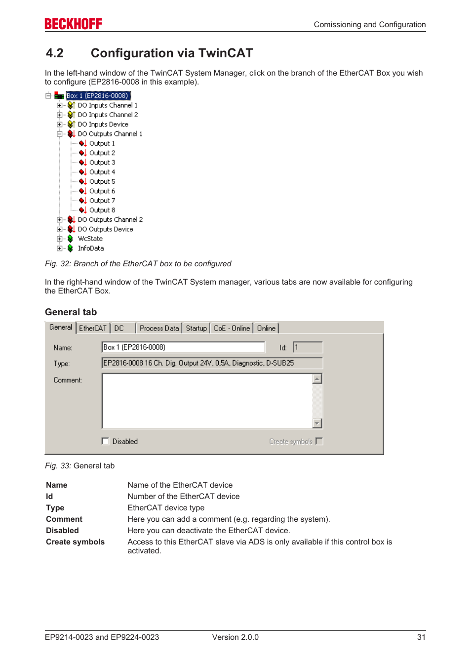 2 configuration via twincat, 31] (config mode), and scan, 31] (config mode) | BECKHOFF EP9214-0023 User Manual | Page 31 / 109