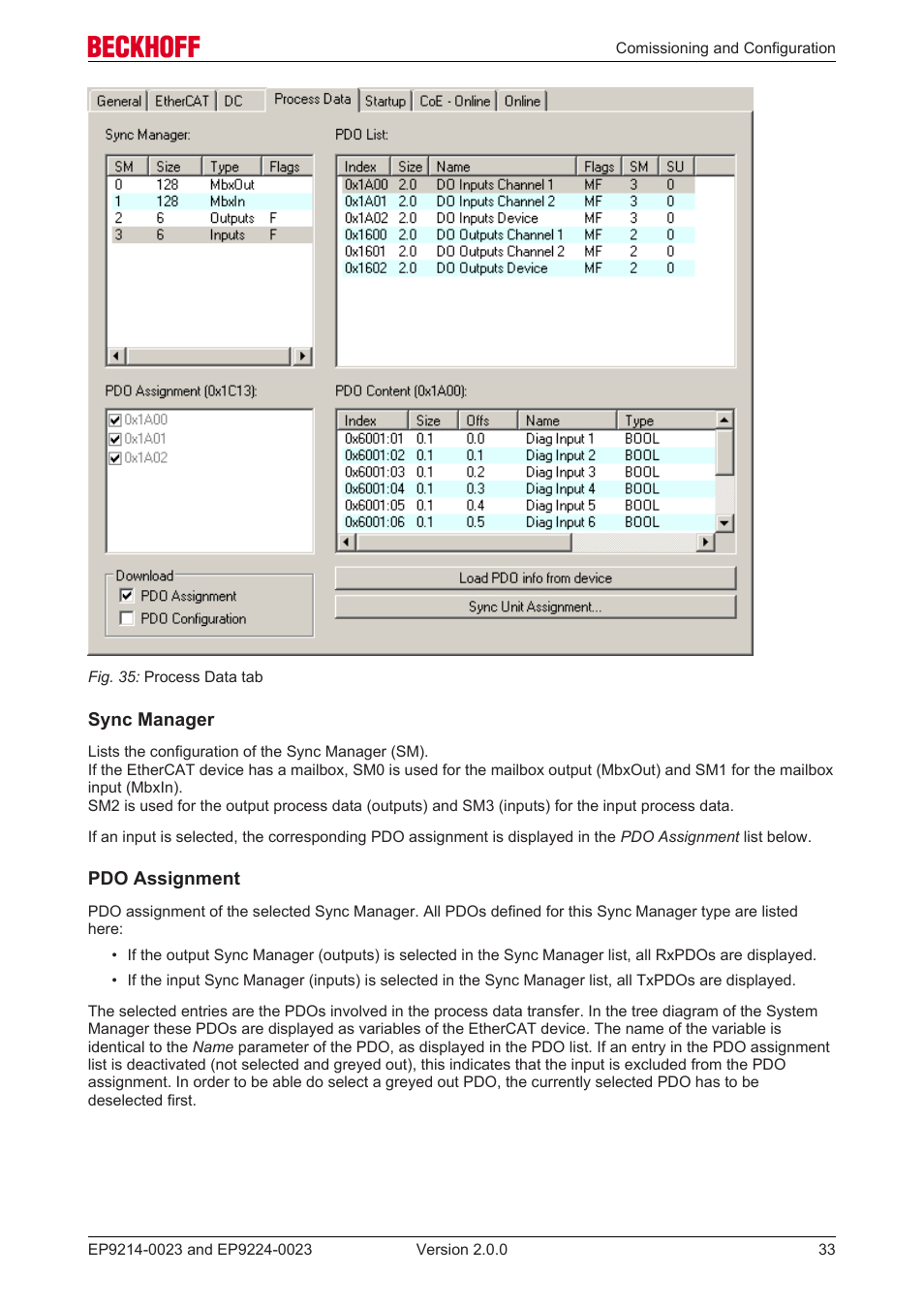 BECKHOFF EP9214-0023 User Manual | Page 33 / 109