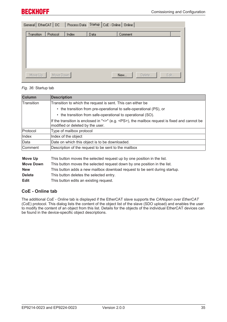 BECKHOFF EP9214-0023 User Manual | Page 35 / 109
