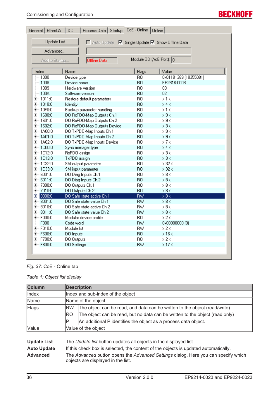 BECKHOFF EP9214-0023 User Manual | Page 36 / 109