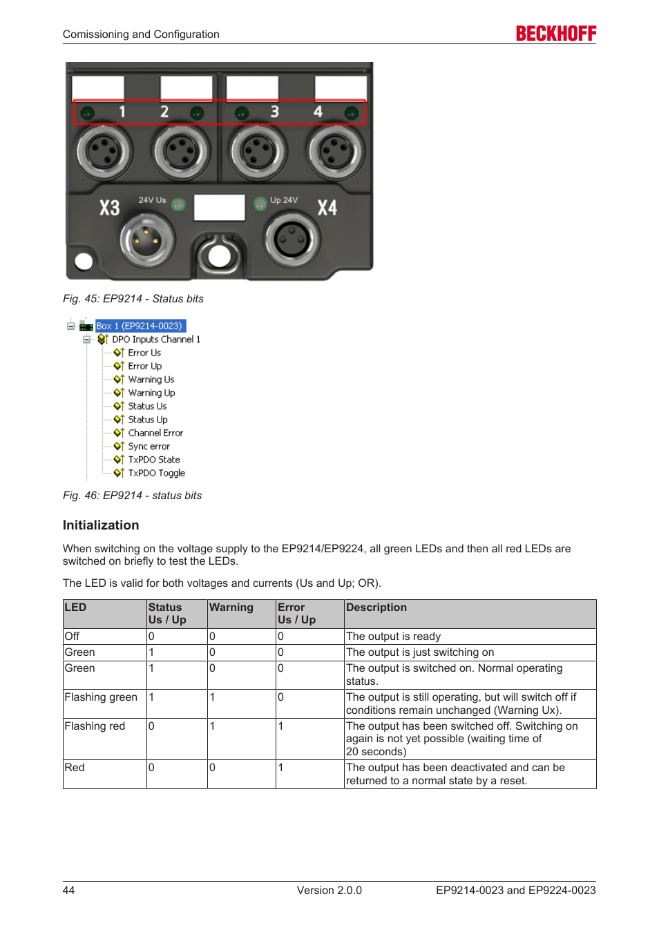 BECKHOFF EP9214-0023 User Manual | Page 44 / 109