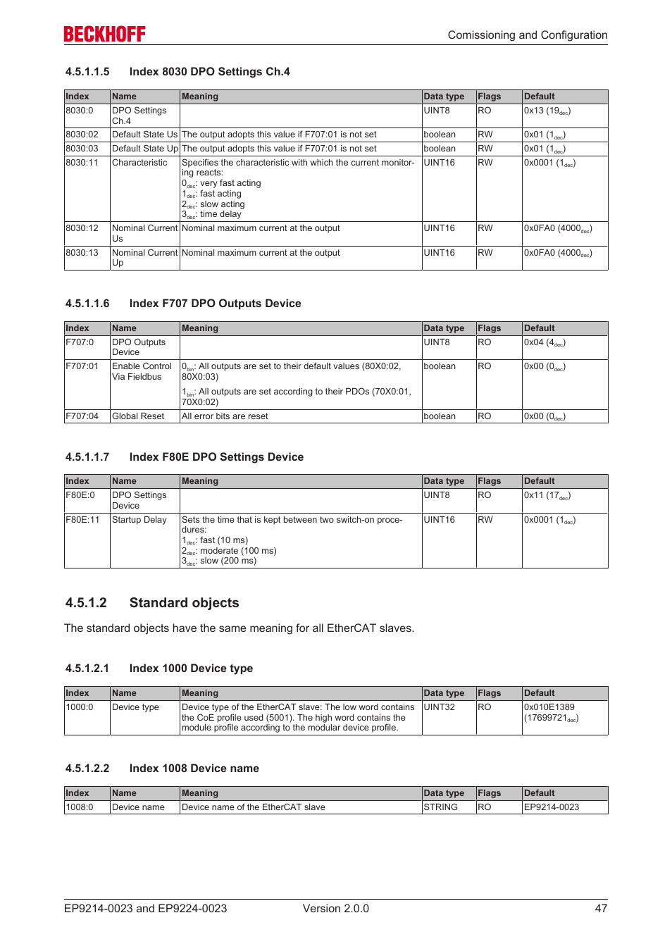 5 index 8030 dpo settings ch.4, 6 index f707 dpo outputs device, 7 index f80e dpo settings device | 2 standard objects, 1 index 1000 device type, 2 index 1008 device name | BECKHOFF EP9214-0023 User Manual | Page 47 / 109