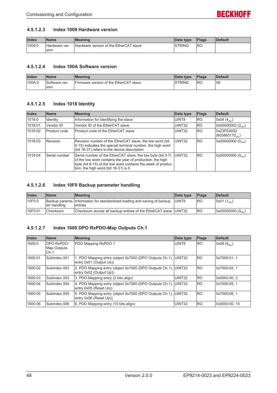 3 index 1009 hardware version, 4 index 100a software version, 5 index 1018 identity | 6 index 10f0 backup parameter handling, 7 index 1600 dpo rxpdo-map outputs ch.1 | BECKHOFF EP9214-0023 User Manual | Page 48 / 109