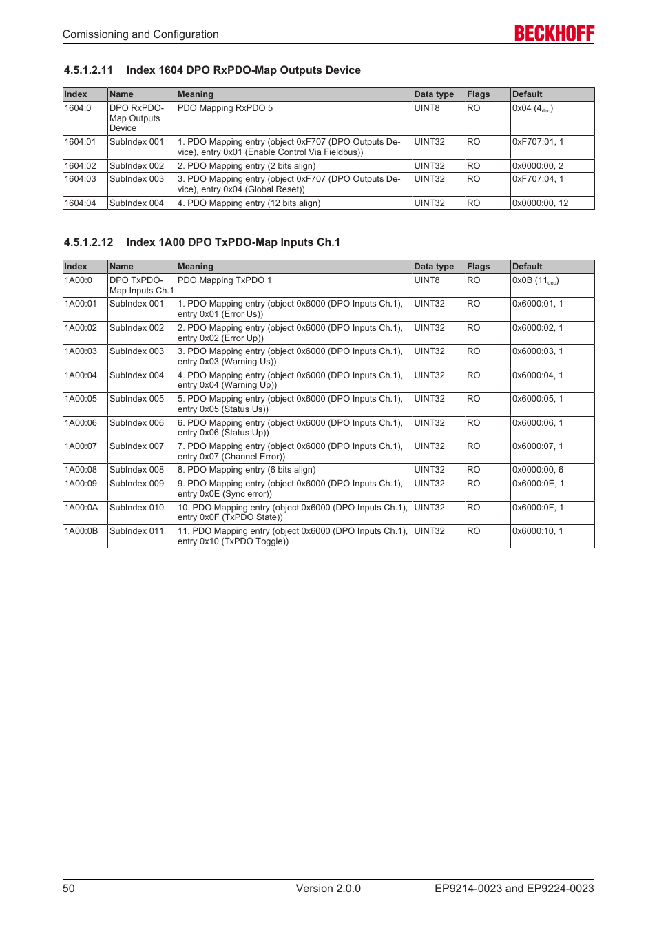 11 index 1604 dpo rxpdo-map outputs device, 12 index 1a00 dpo txpdo-map inputs ch.1 | BECKHOFF EP9214-0023 User Manual | Page 50 / 109