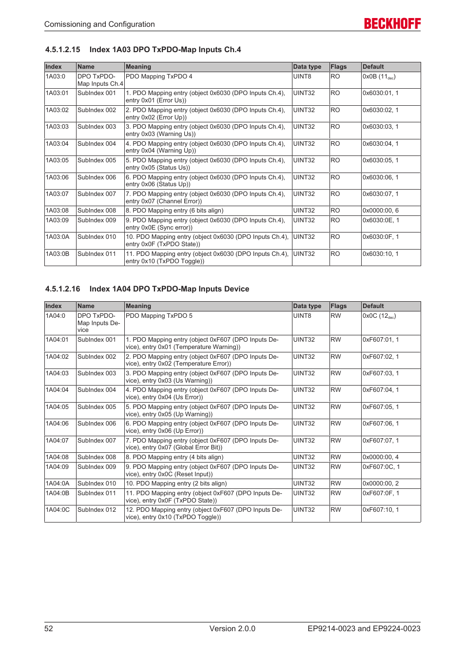 15 index 1a03 dpo txpdo-map inputs ch.4, 16 index 1a04 dpo txpdo-map inputs device | BECKHOFF EP9214-0023 User Manual | Page 52 / 109