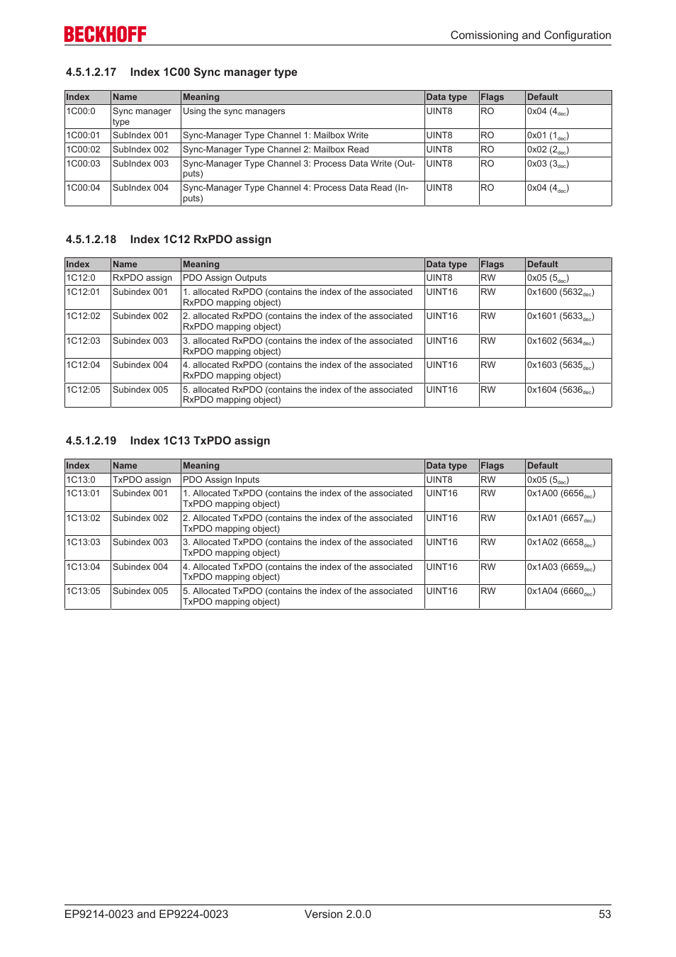 17 index 1c00 sync manager type, 18 index 1c12 rxpdo assign, 19 index 1c13 txpdo assign | BECKHOFF EP9214-0023 User Manual | Page 53 / 109