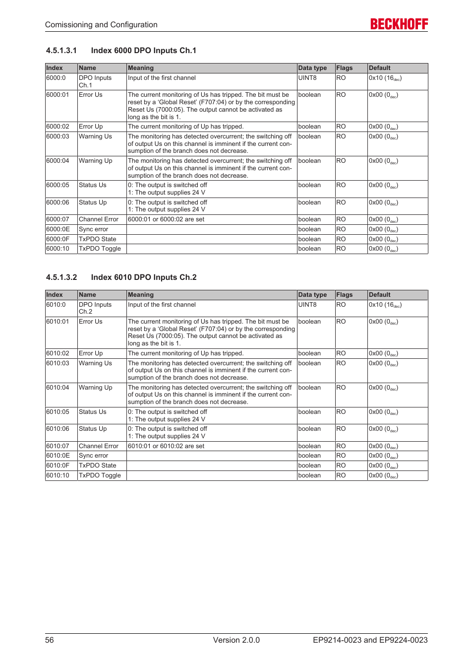 1 index 6000 dpo inputs ch.1, 2 index 6010 dpo inputs ch.2 | BECKHOFF EP9214-0023 User Manual | Page 56 / 109