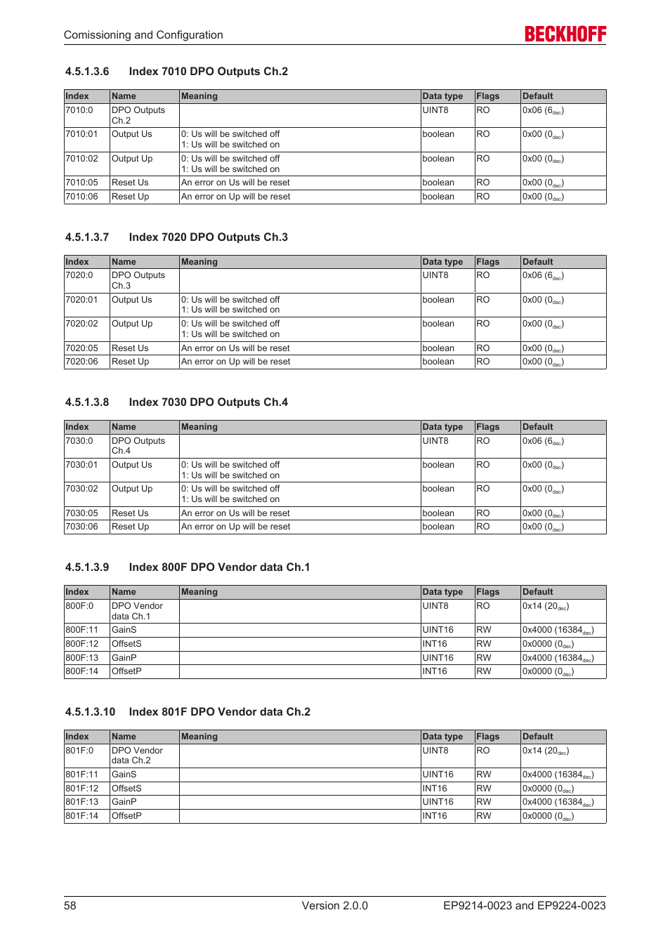 6 index 7010 dpo outputs ch.2, 7 index 7020 dpo outputs ch.3, 8 index 7030 dpo outputs ch.4 | 9 index 800f dpo vendor data ch.1, 10 index 801f dpo vendor data ch.2 | BECKHOFF EP9214-0023 User Manual | Page 58 / 109