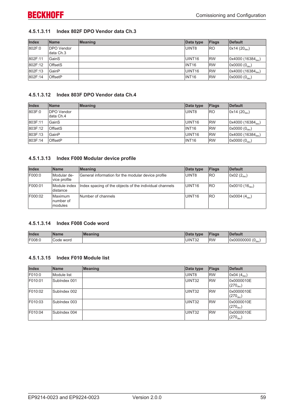 11 index 802f dpo vendor data ch.3, 12 index 803f dpo vendor data ch.4, 13 index f000 modular device profile | 14 index f008 code word, 15 index f010 module list | BECKHOFF EP9214-0023 User Manual | Page 59 / 109