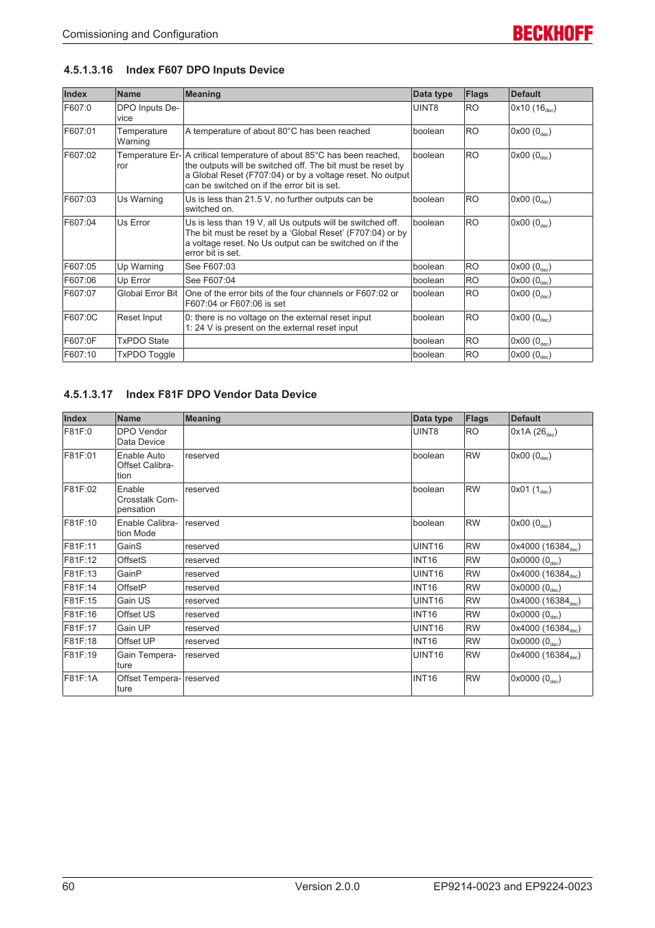 16 index f607 dpo inputs device, 17 index f81f dpo vendor data device | BECKHOFF EP9214-0023 User Manual | Page 60 / 109