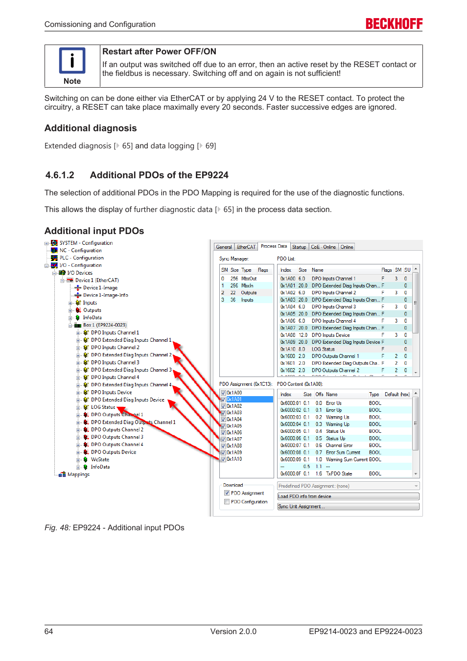 2 additional pdos of the ep9224 | BECKHOFF EP9214-0023 User Manual | Page 64 / 109