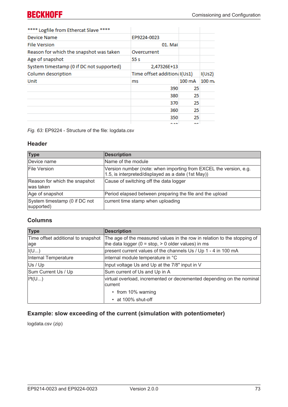 BECKHOFF EP9214-0023 User Manual | Page 73 / 109