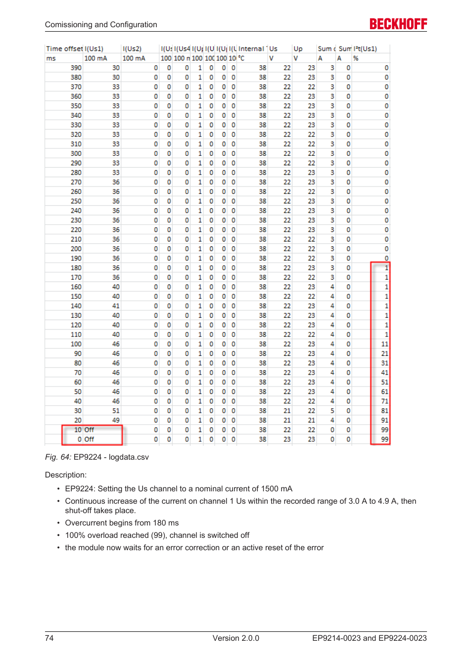 BECKHOFF EP9214-0023 User Manual | Page 74 / 109