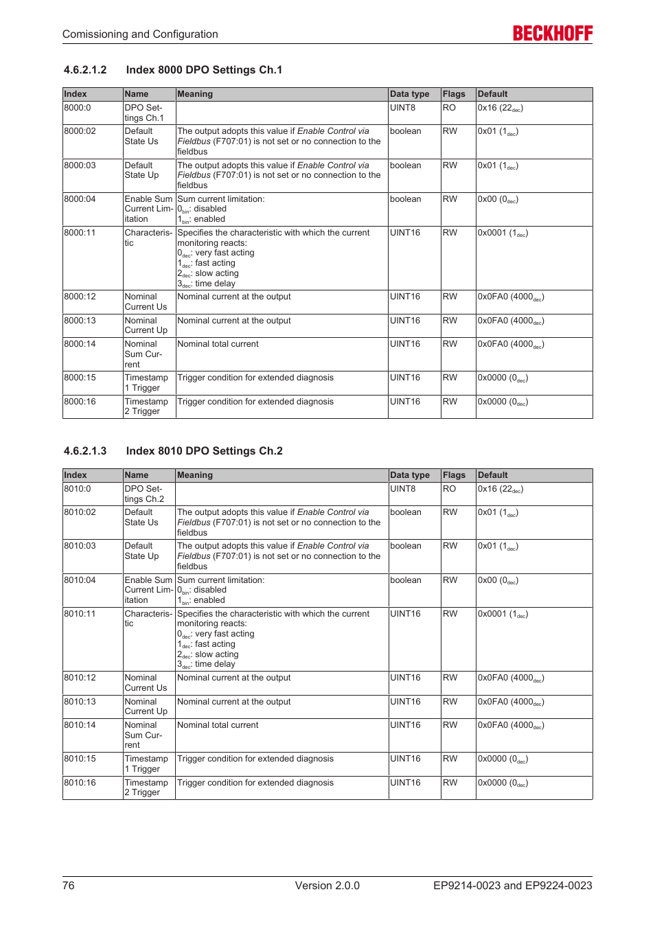 2 index 8000 dpo settings ch.1, 3 index 8010 dpo settings ch.2 | BECKHOFF EP9214-0023 User Manual | Page 76 / 109