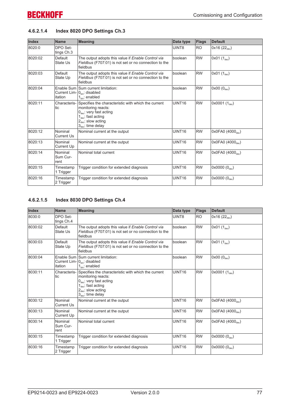 4 index 8020 dpo settings ch.3, 5 index 8030 dpo settings ch.4 | BECKHOFF EP9214-0023 User Manual | Page 77 / 109