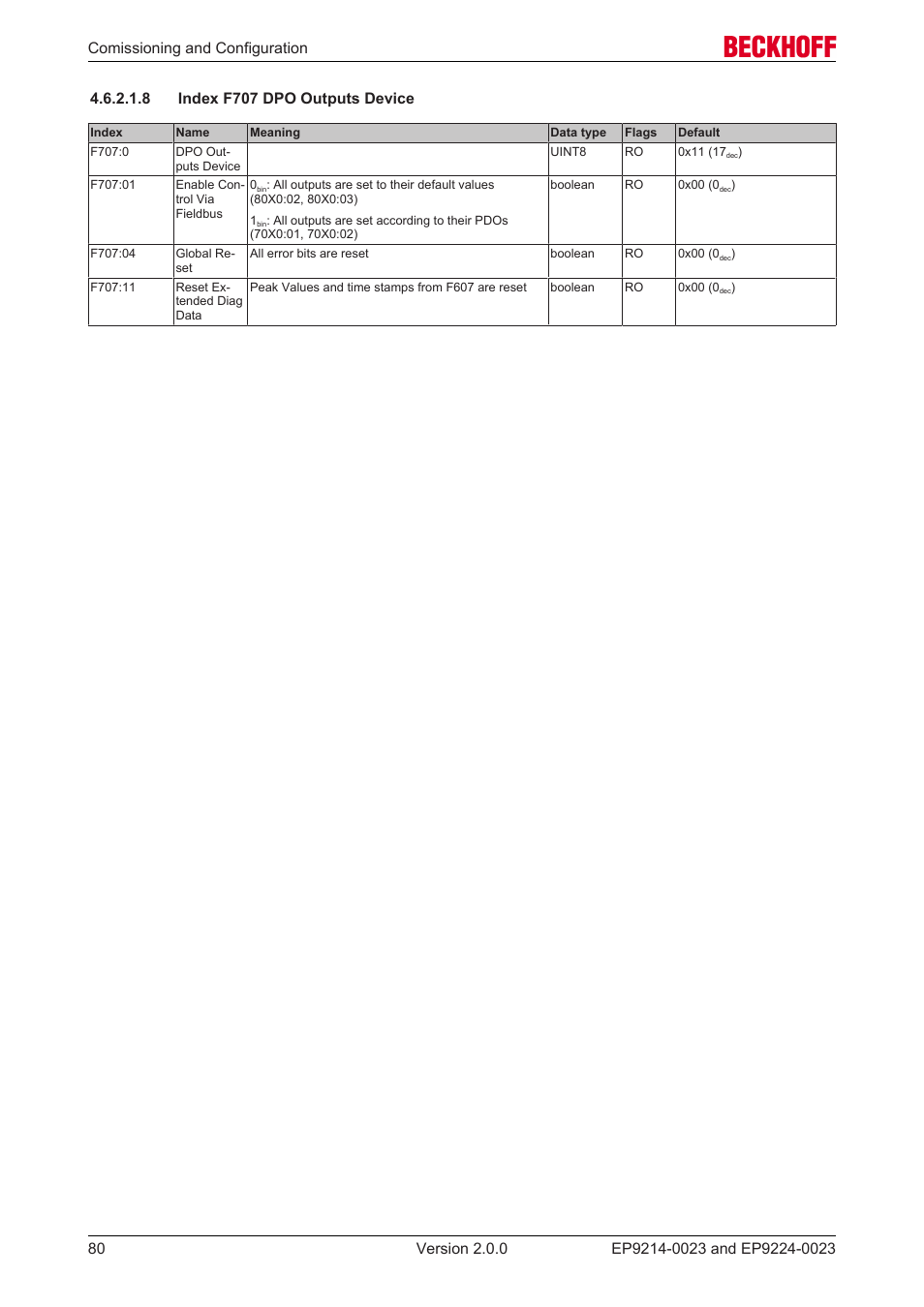 8 index f707 dpo outputs device | BECKHOFF EP9214-0023 User Manual | Page 80 / 109
